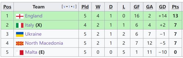 九游体育注册-【欧预赛】打赢生死战！弗拉泰西×2，意大利2-1乌克兰